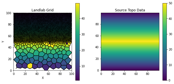 Mesh from Smooth Topography