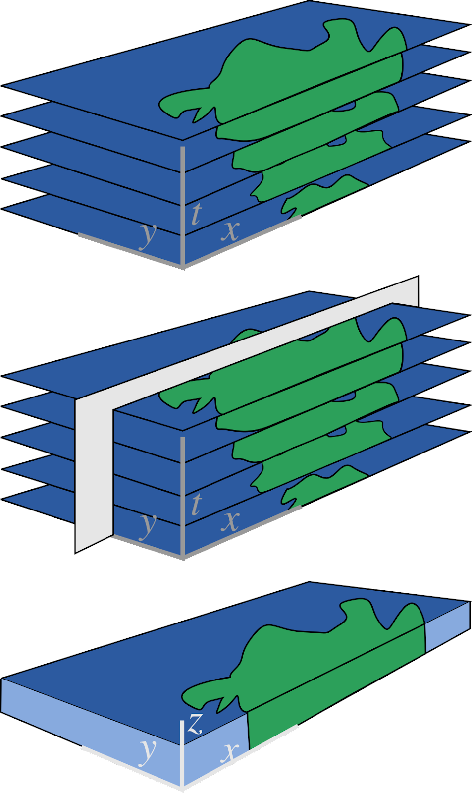 Data cube, slicing the cube, and creating a stratigraphic cube