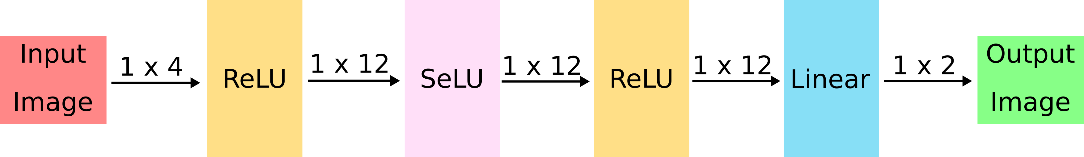 Model Architecture