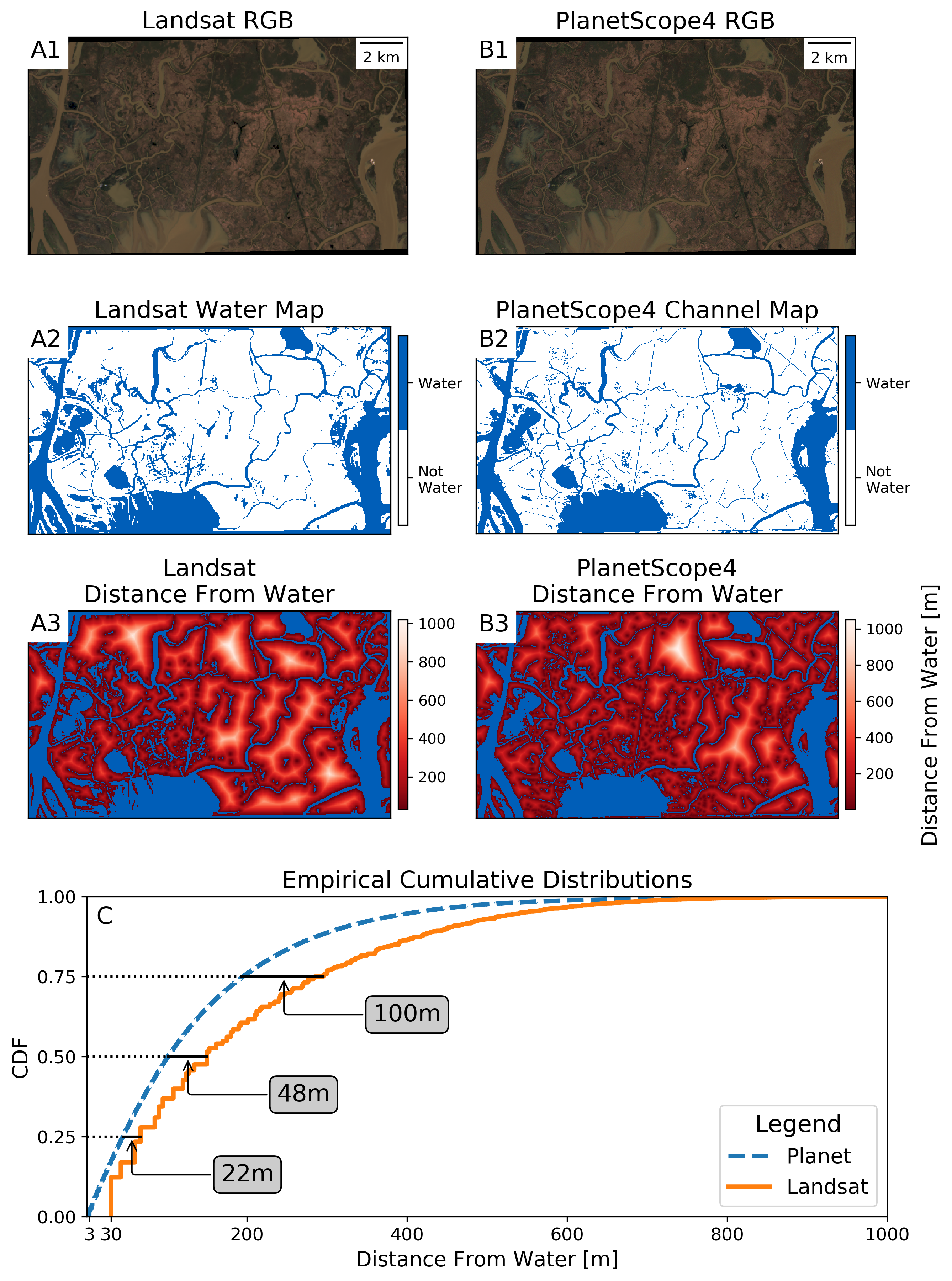 Wetland comparison